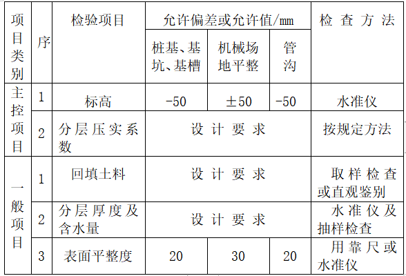 夏季施工地基与基础资料下载-建筑工程施工地基与基础工程施工工艺