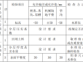 建筑工程施工地基与基础工程施工工艺