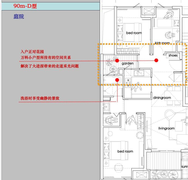 知名企业住宅户型研发设计（PDF+61页）-知名企业住宅户型研发设计 (4)