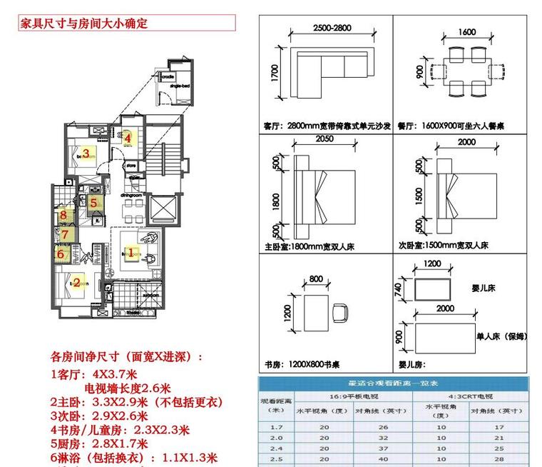 知名企业住宅户型研发设计（PDF+61页）-知名企业住宅户型研发设计 (8)