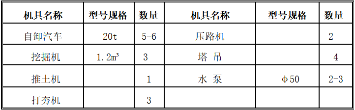 工程施工基础资料下载-建筑工程施工基础回填施工方案