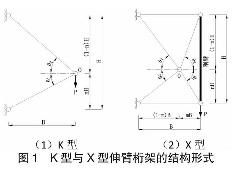 超高层方案比选资料下载-超高层建筑加强层伸臂桁架选型分析2020