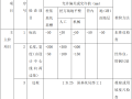 建筑工程施工基础开挖施工方案