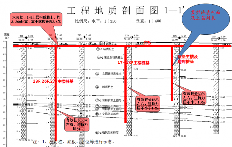 桩基布孔优化资料下载-地产设计管理视角下的桩基优化