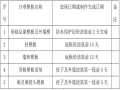 基础施工方案-筏板、桩承台基础施工方案