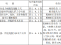 社区综合服务站地基与基础工程施工方案 