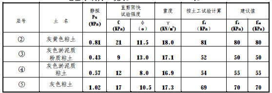 桩基工程的施工技术及方案资料下载-新兴产业技术研究院桩基础工程施工方案