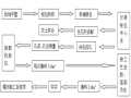 建筑工程SDDC桩地基处理工程施工方案