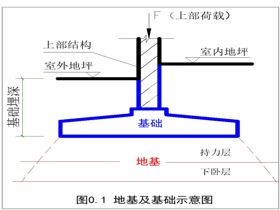 建筑工程地基与基础类型介绍ppt-基础结构-筑龙建筑施工论坛
