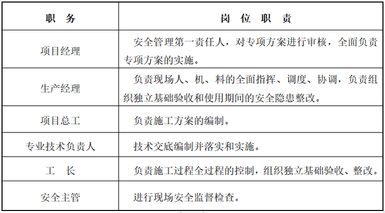 沙地独立基础施工方案资料下载-武警指挥学院东区工程独立基础施工方案 