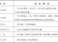 武警指挥学院东区工程独立基础施工方案 