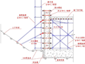 地基与基础分部工程施工方案