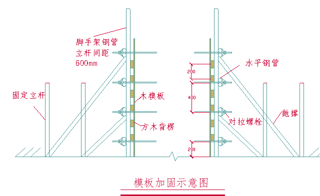 筏板砖胎膜施工方案资料下载-大体积筏板基础专项施工方案