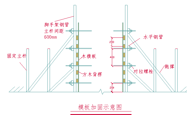 基础筏板承台钢筋施工方案资料下载-大体积筏板基础专项施工方案