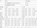 建筑工程地基基础施工方案