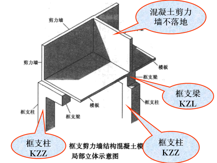 钢筋混凝土结构仓库施工图资料下载-钢筋混凝土结构施工图平面表示法