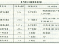 隧道围岩分级及围岩压力计算方法