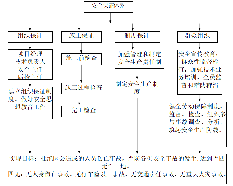 预制混凝土胎膜方案资料下载-基础砖胎膜专项施工方案-详细版.