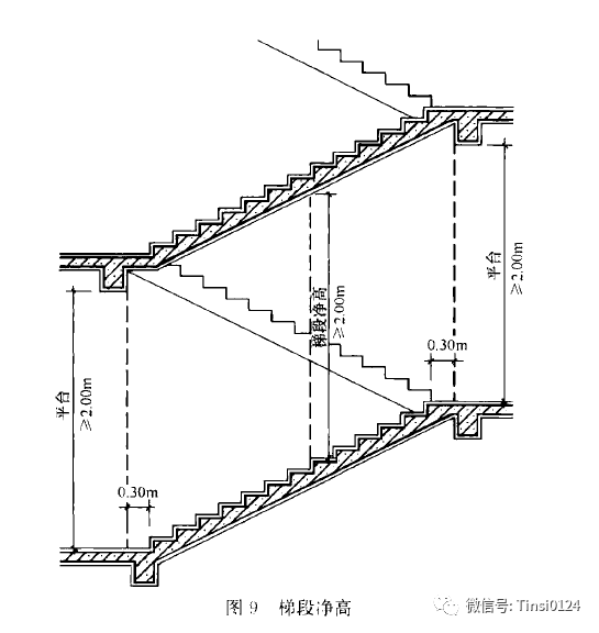 住宅首层平面施工图设计要点简述