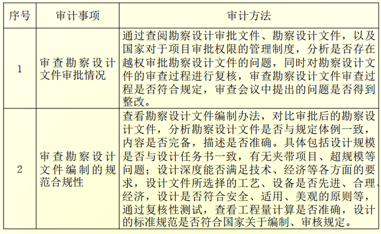 勘察设计类资料下载-勘察设计审计