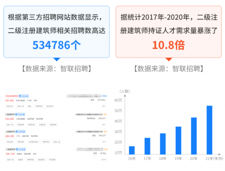 2021押题资料下载-领取500元优惠券！2021年二注协议保障班