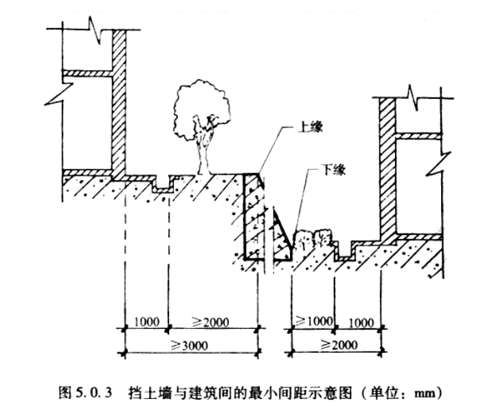 场地考试常用知识（注册建筑师考前必看）_21