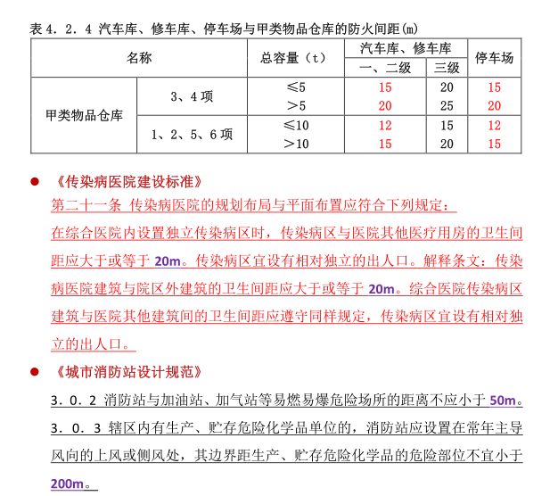 场地考试常用知识（注册建筑师考前必看）_28