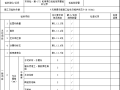 施工过程质量验收文件_无障碍设施2019