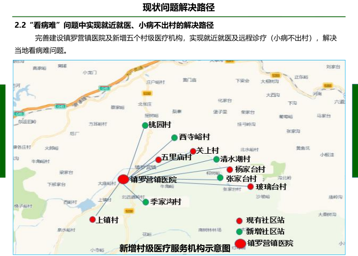 生态总体规划案例资料下载-凤英工程智慧镇罗营总体规划汇报方案2017