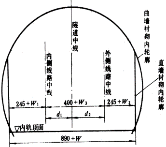 隧道衬砌及施工方法资料下载-隧道衬砌结构构造及构造设计（131页）