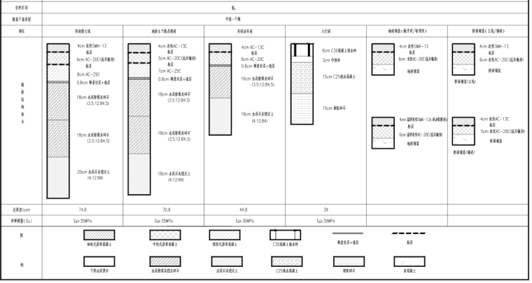 [郑州]城市快速路_道路工程施工图设计-路面结构设计图