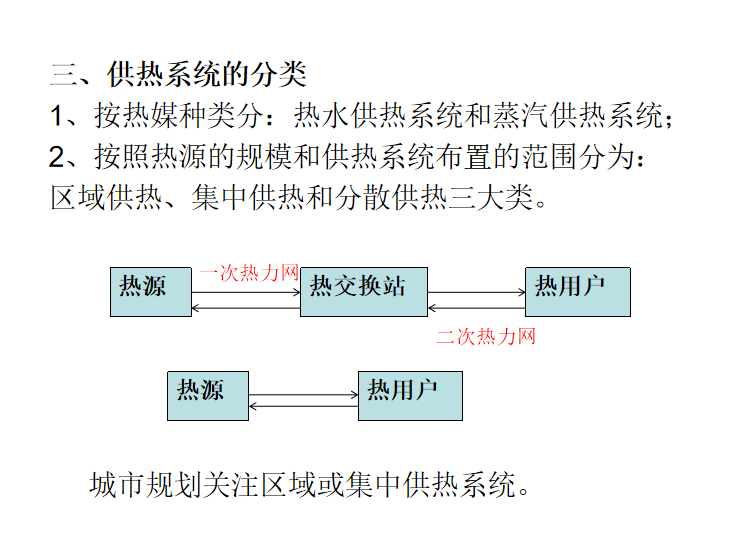 市政隧道工程概述资料下载-市政工程城市供热系统规划概述5.1