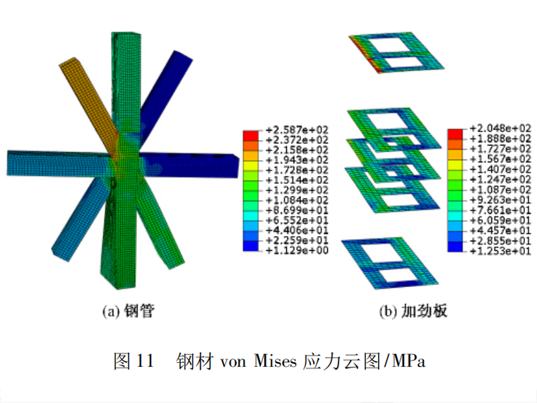 广州圆大厦结构设计2016-钢材von Mises应力云图_MPa