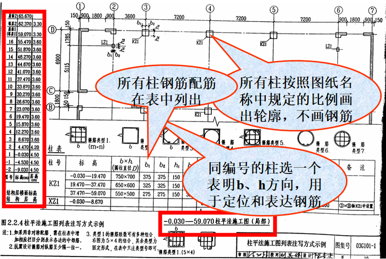 鋼筋混凝土結構施工圖平面表示法