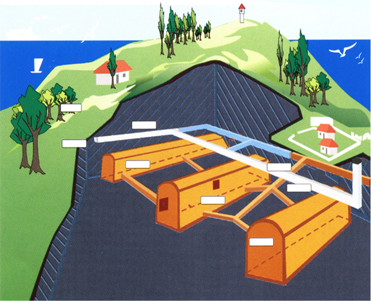 地下人防工程示意