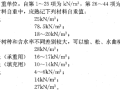 结构专业重点规范-注册建筑师考试