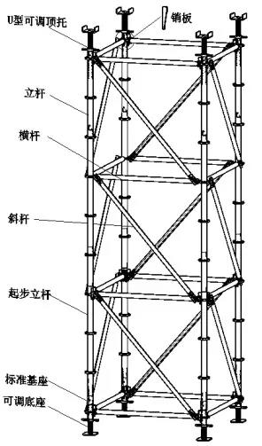 盘扣式脚手架架体使用详解!