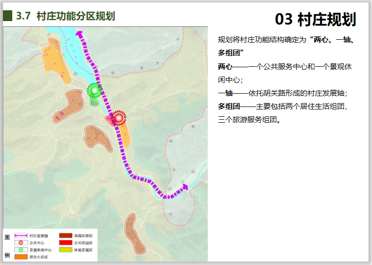 北京镇罗营镇张家台村美丽乡村规划设计2018-村庄功能分区规划