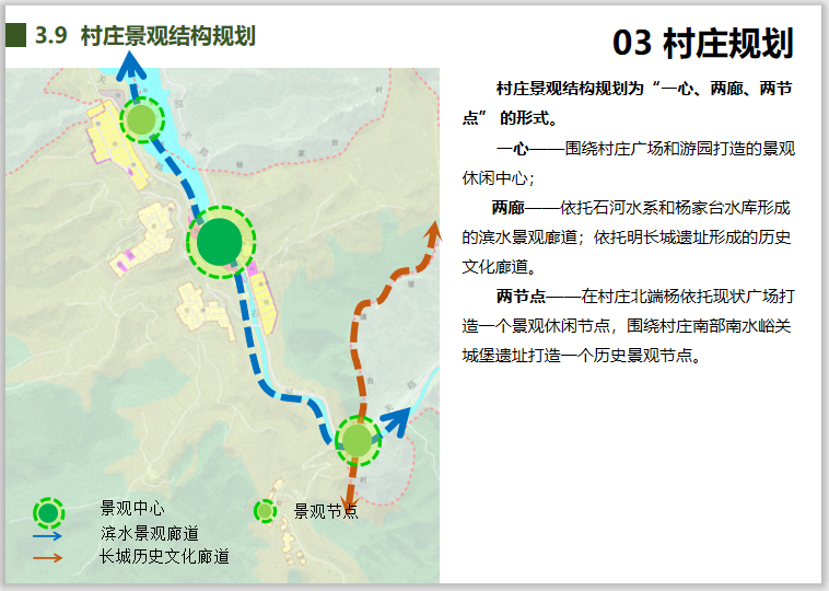 北京镇罗营镇张家台村美丽乡村规划设计2018-村庄景观结构规划