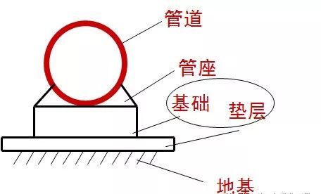 市政管道，不弄懂这些拿什么去施工_17