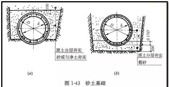 市政管道，不弄懂这些拿什么去施工_19