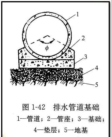 市政管道，不弄懂这些拿什么去施工_18