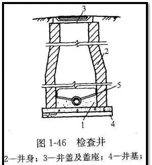 市政管道，不弄懂这些拿什么去施工_25