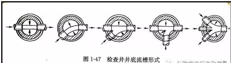 市政管道，不弄懂这些拿什么去施工_26