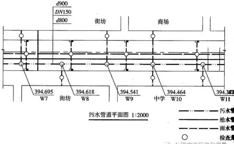 市政管道，不弄懂这些拿什么去施工_37