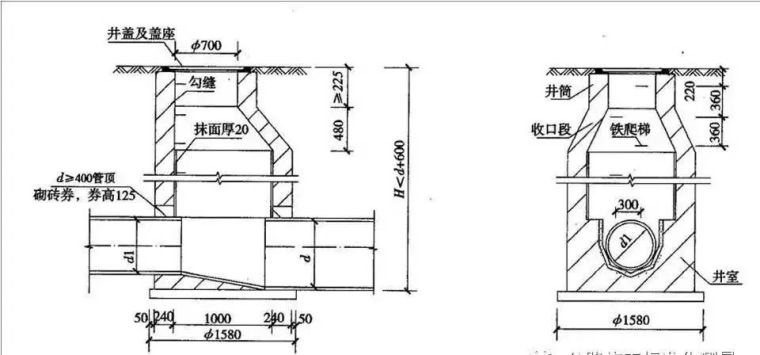 市政管道，不弄懂这些拿什么去施工_39