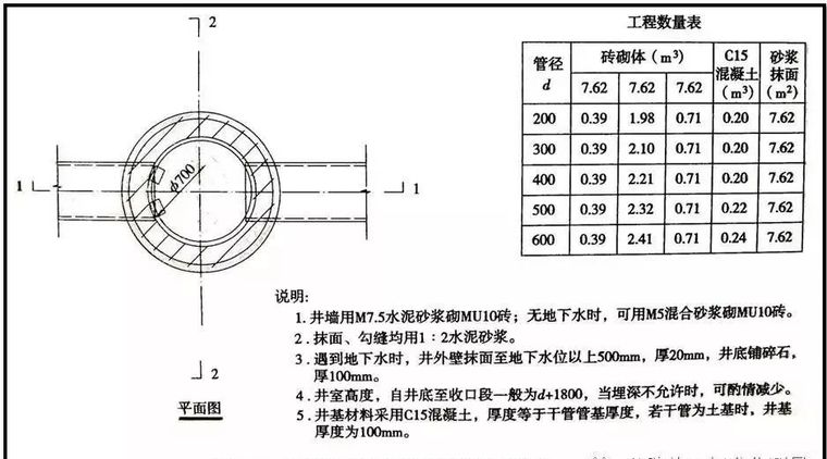 市政管道，不弄懂这些拿什么去施工_38