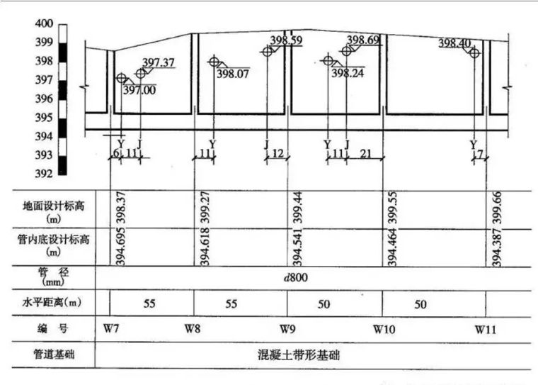 市政管道，不弄懂这些拿什么去施工_36