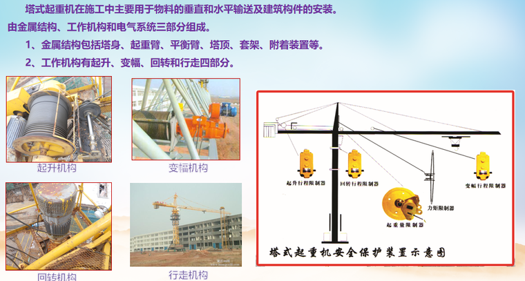 塔吊及施工升降机安全装置讲解PPT-03 塔式起重机