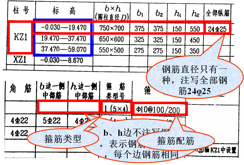 柱平法施工图标注解释图片